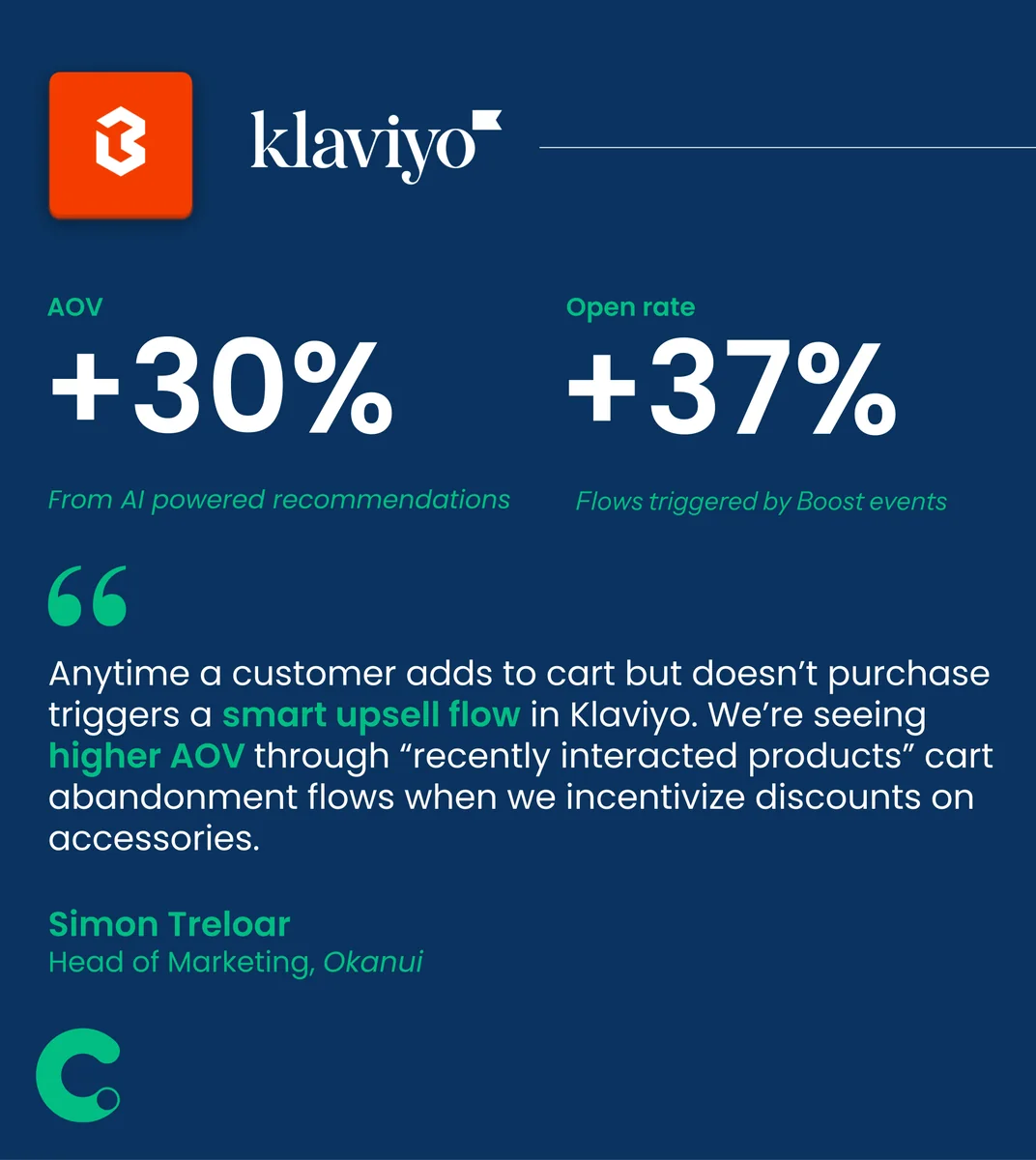 +30% average order value, from AI-powered recommendations for Okanui · fashion · Shopify